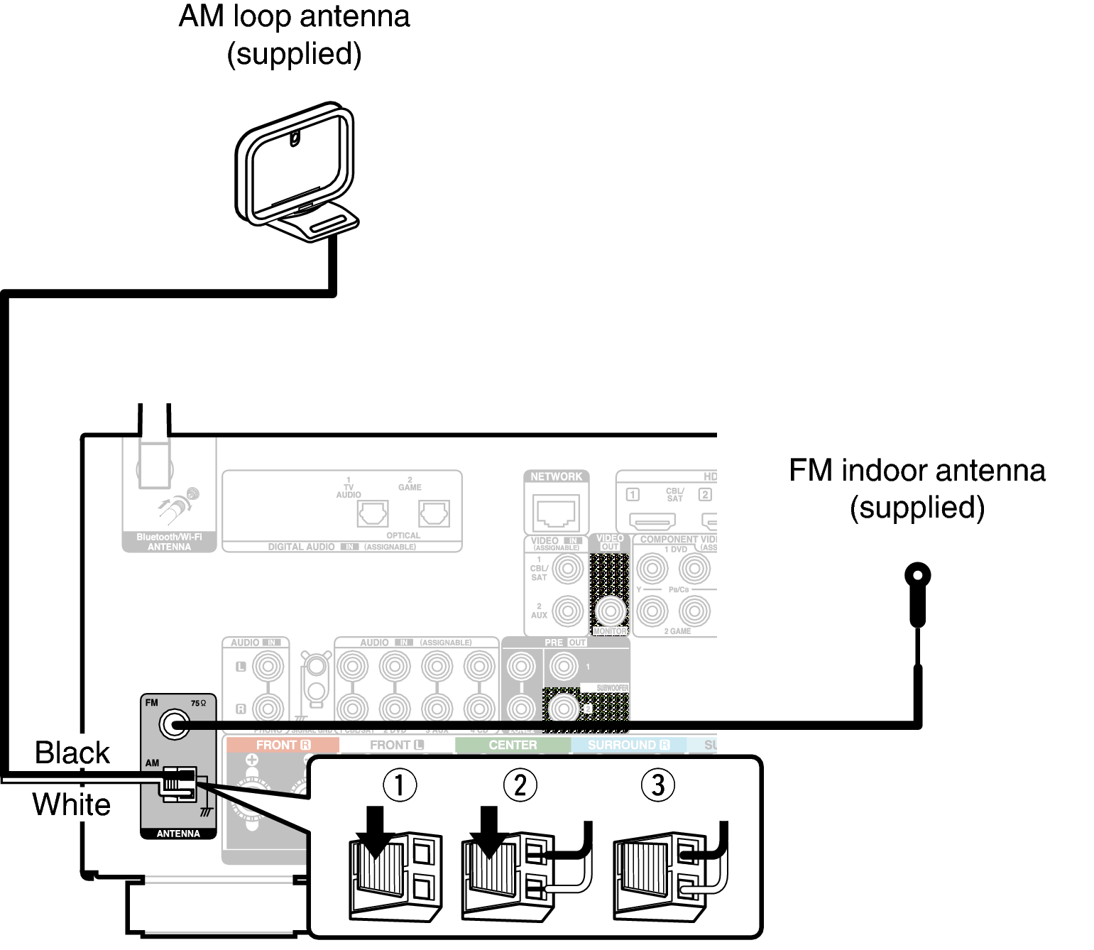 Conne ANT FMAM X27E2